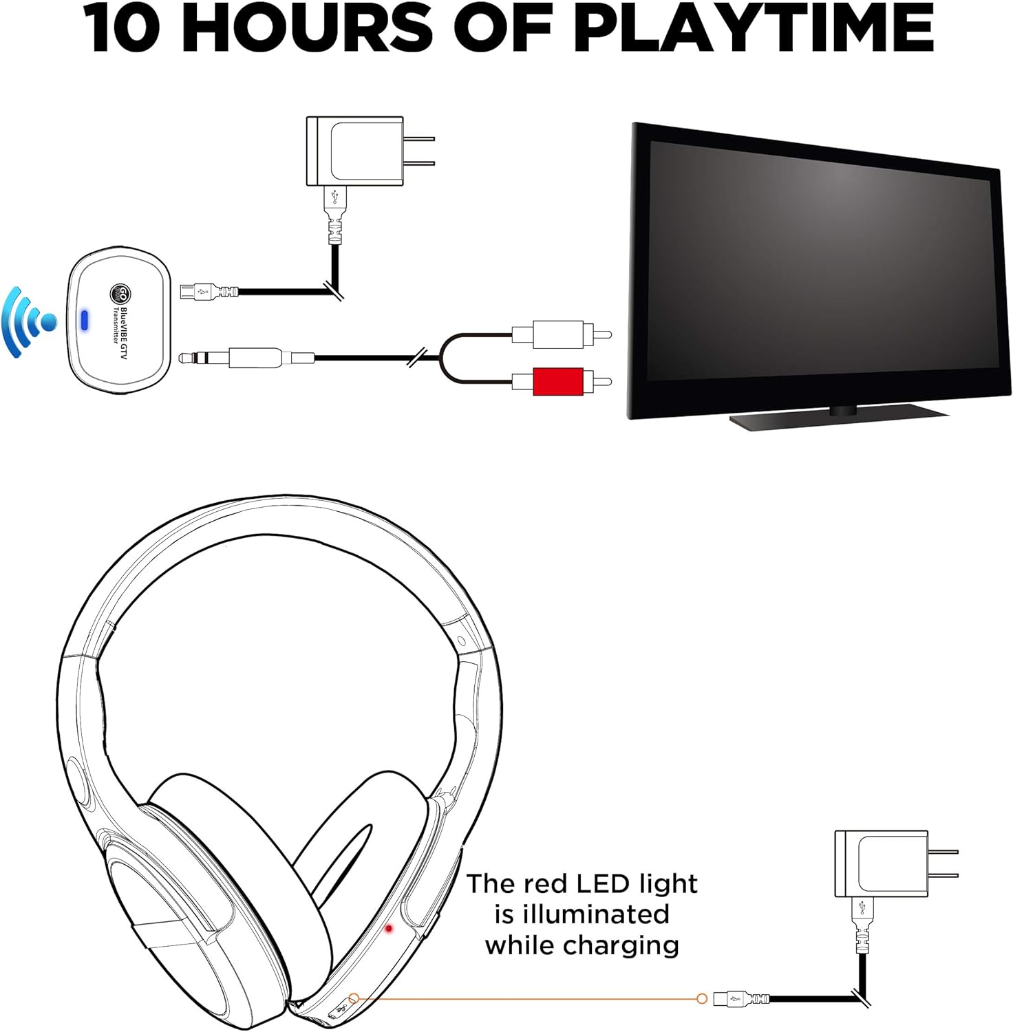 Over-Ear Headphones BlueVIBE GTV TV Headphones Wireless for Hearing Impaired & Seniors ?C Easy Setup Plug and Play for TV Watching, Hard of Hearing ?C 10 Hour Battery Life, No Audio Delay, 2.4GHz RF Transmitter - Image 7